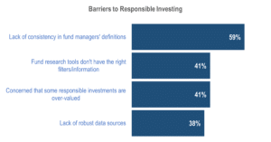 Barriers to investing chart 1